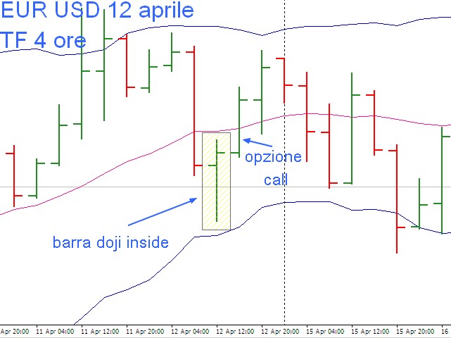 opzioni binatie 1 euro